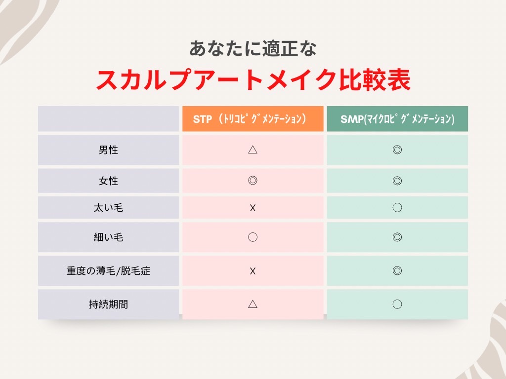 ヘアアートメイク技術比較表
